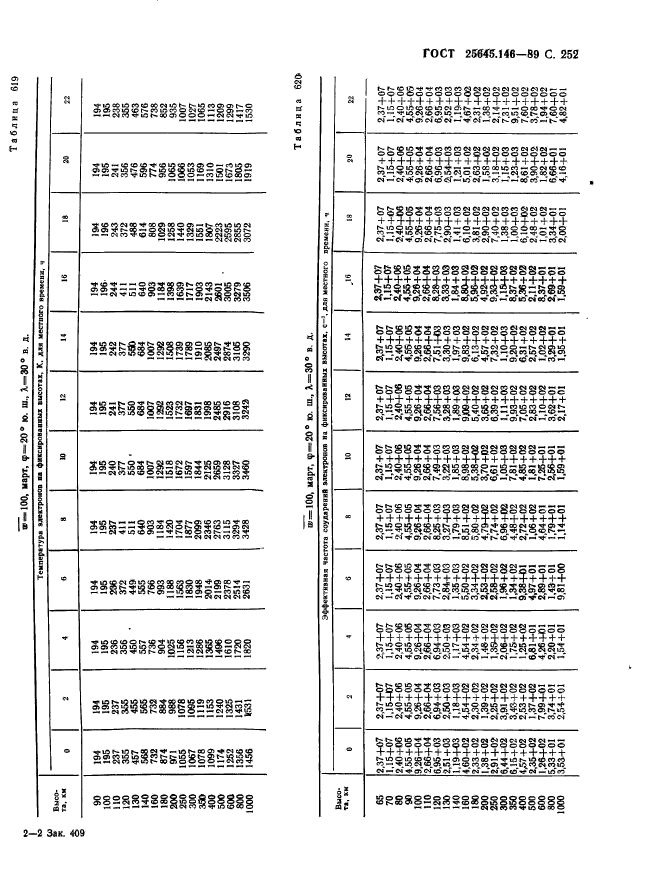  25645.146-89