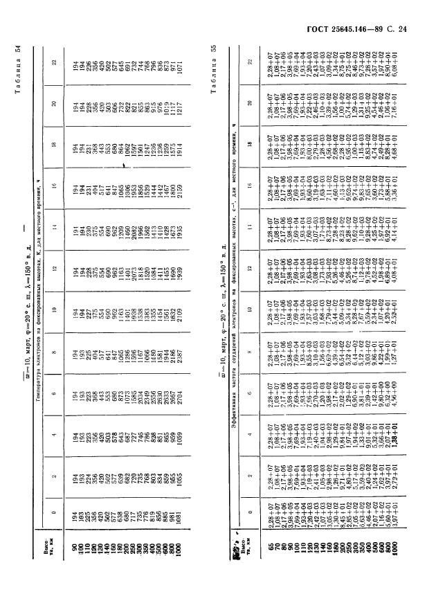  25645.146-89