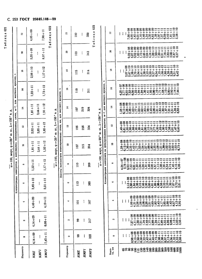  25645.146-89