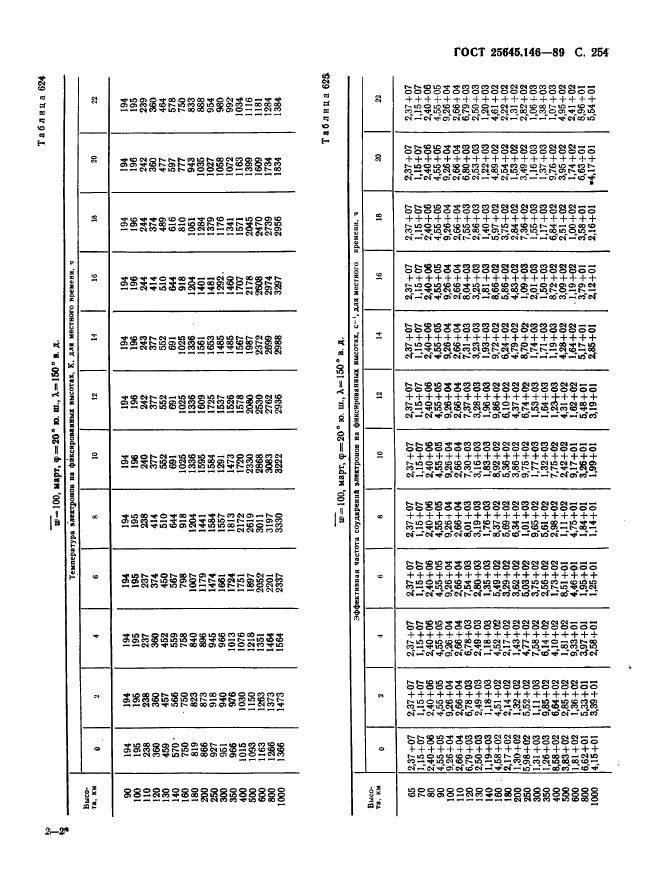  25645.146-89