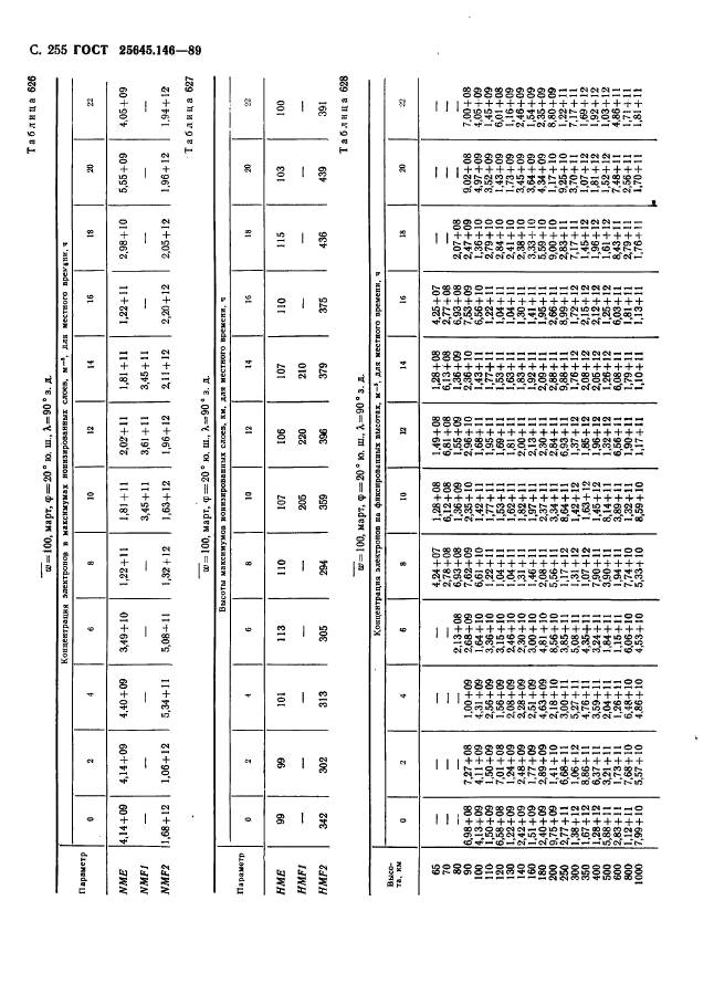  25645.146-89