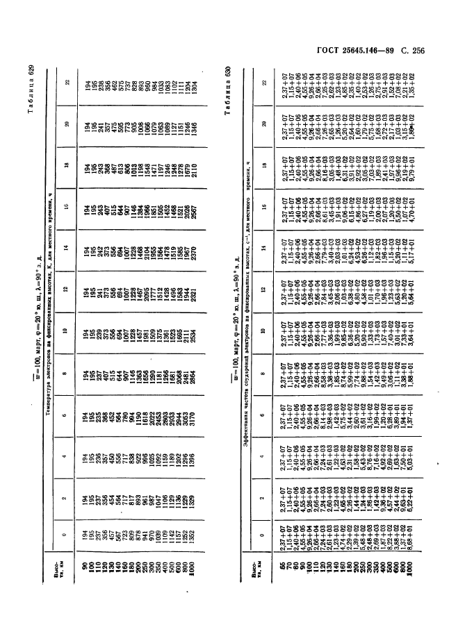  25645.146-89