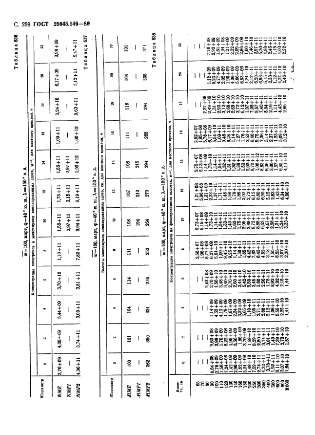  25645.146-89