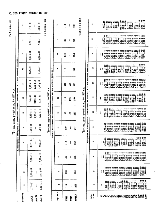  25645.146-89