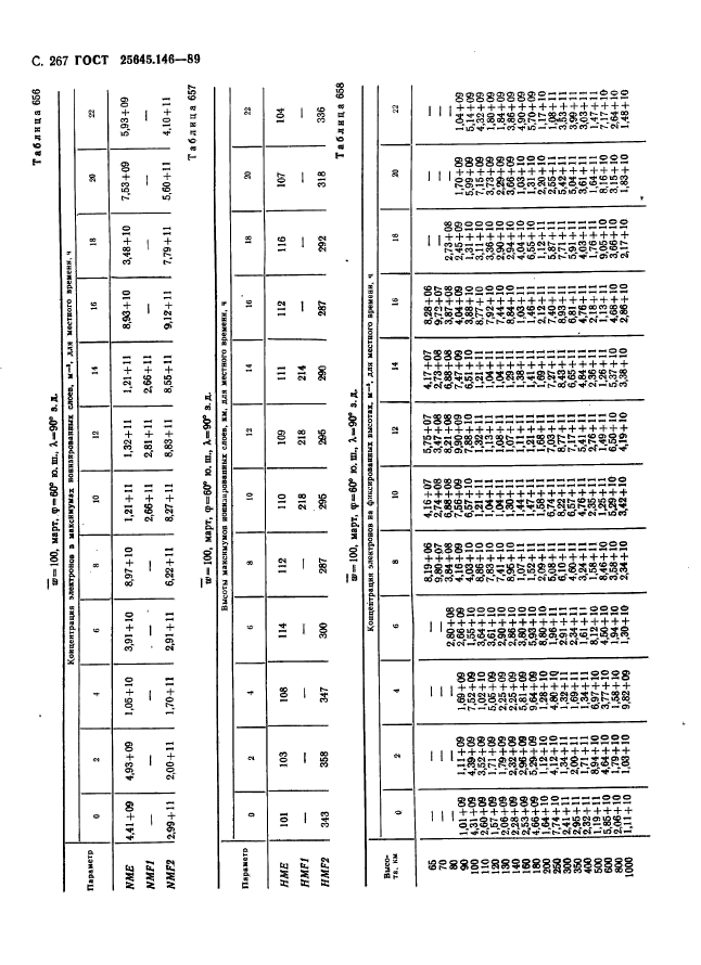  25645.146-89