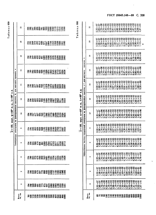  25645.146-89