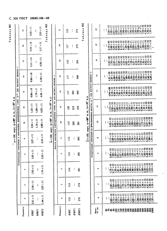  25645.146-89