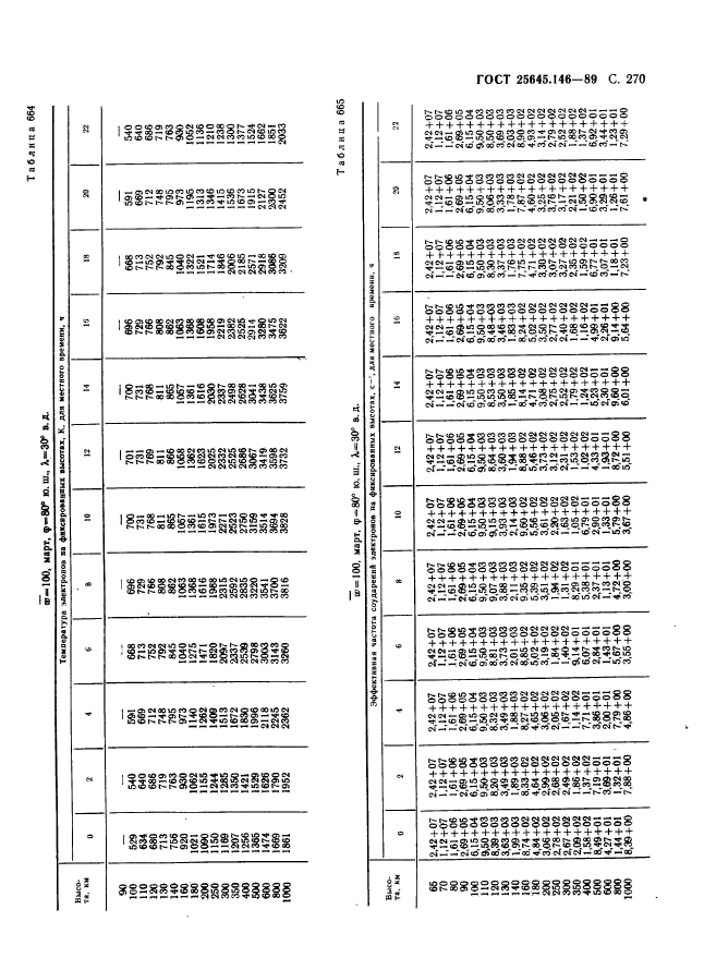  25645.146-89