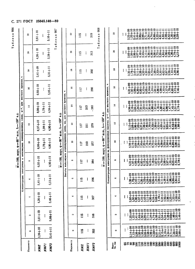  25645.146-89