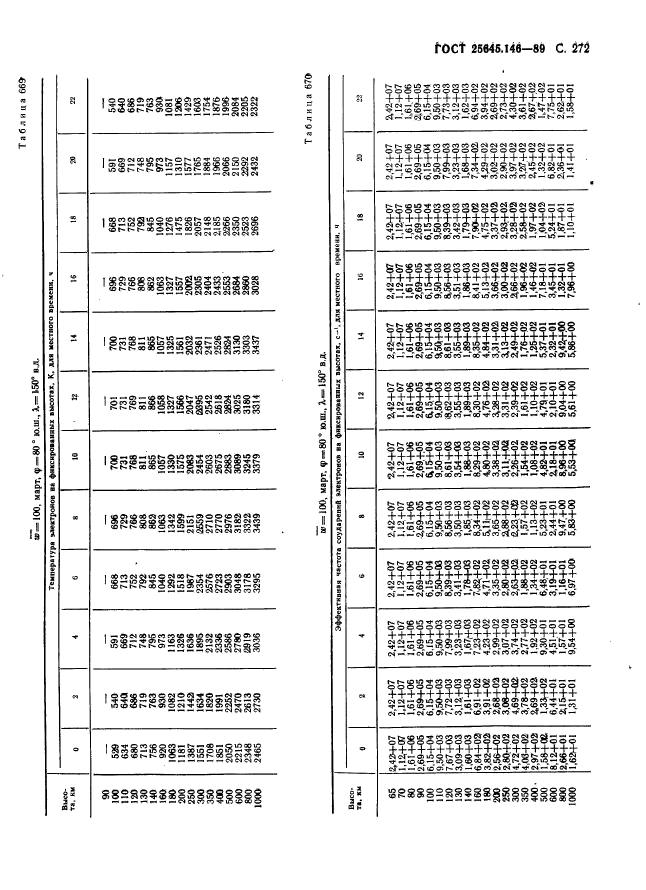  25645.146-89