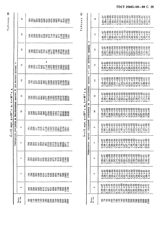  25645.146-89