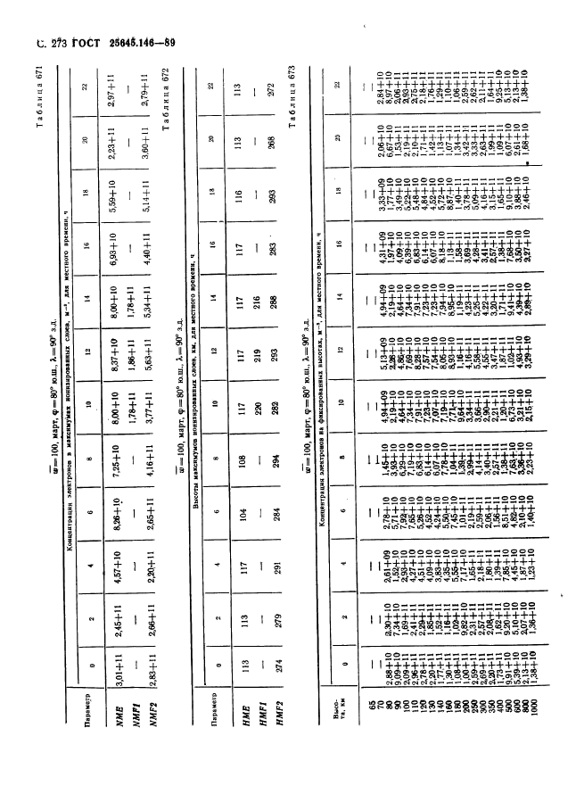  25645.146-89