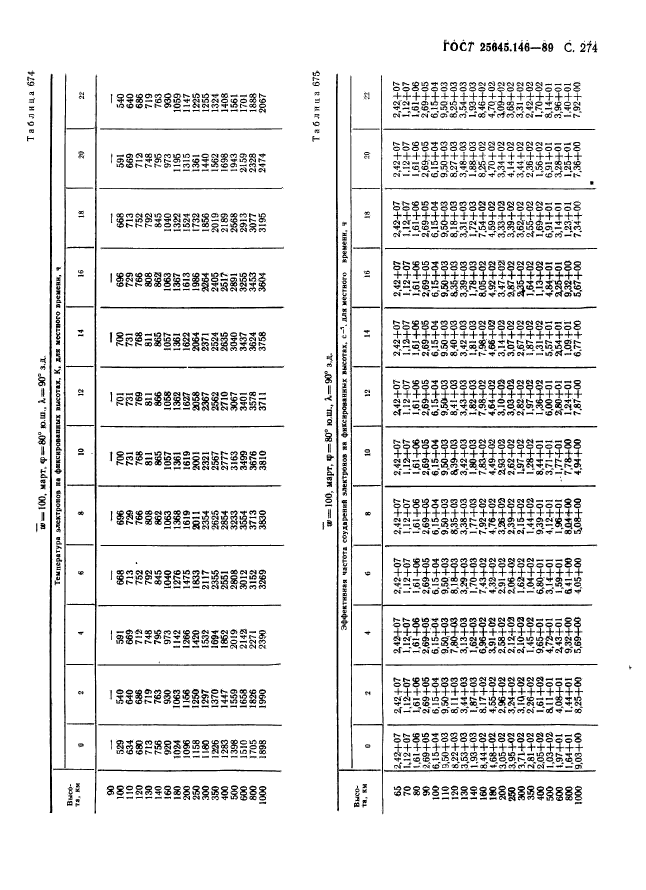  25645.146-89