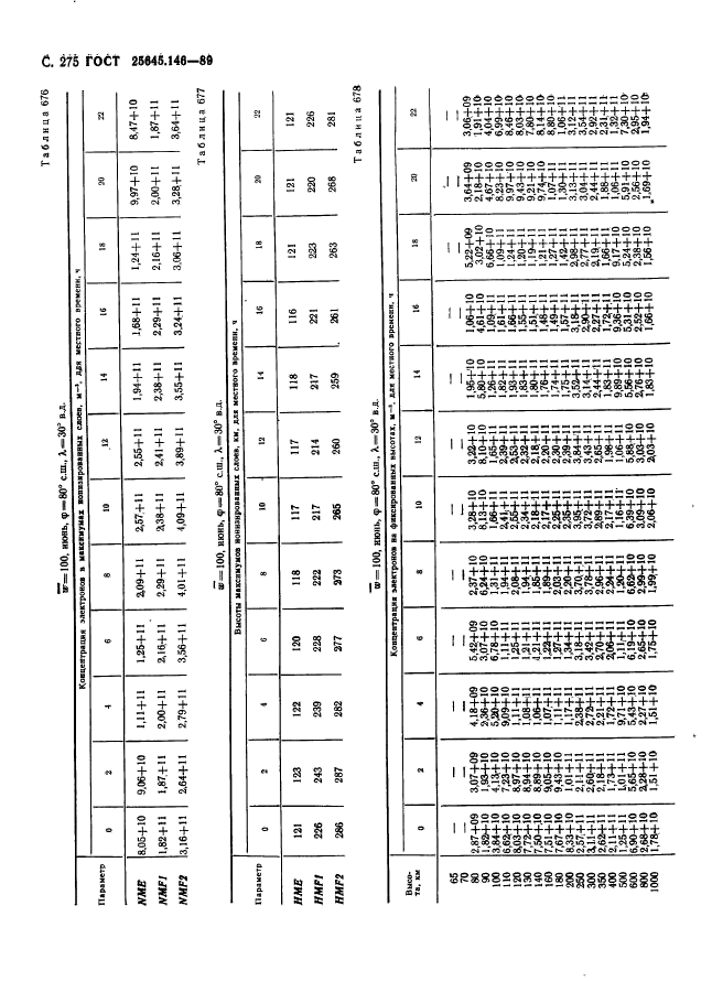  25645.146-89