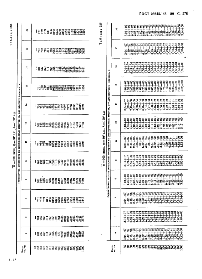  25645.146-89