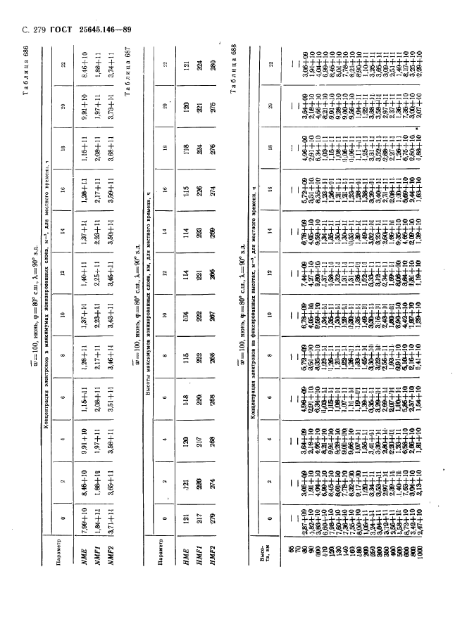  25645.146-89