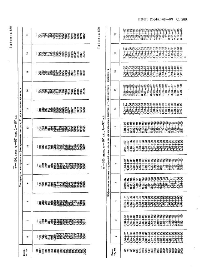  25645.146-89