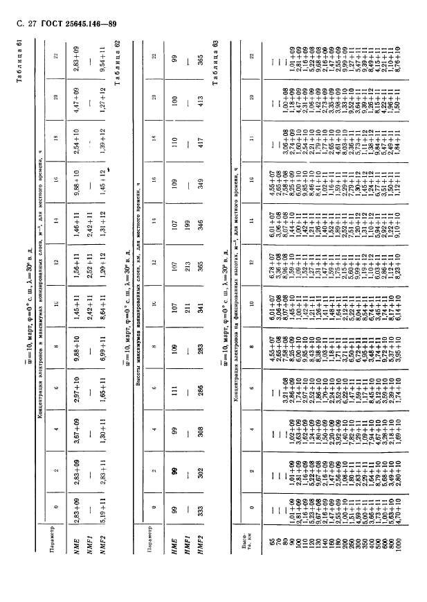  25645.146-89