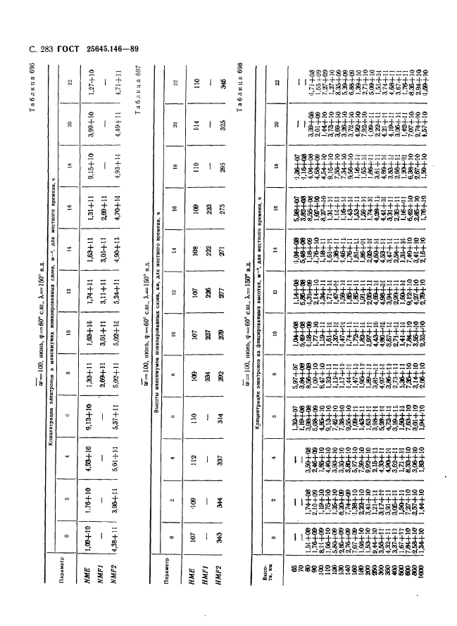  25645.146-89