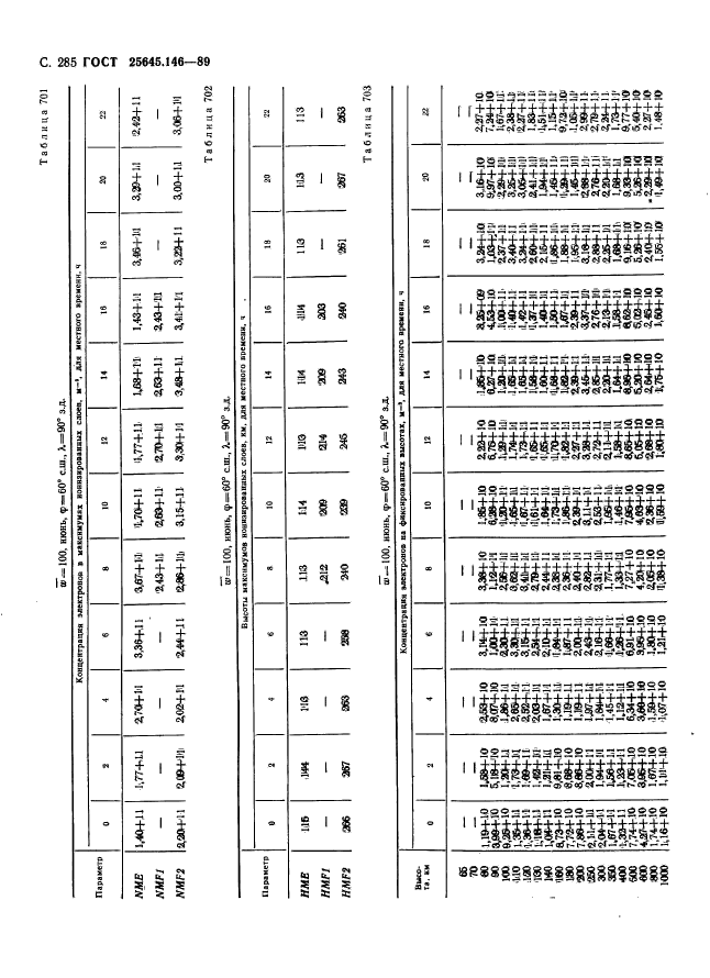  25645.146-89