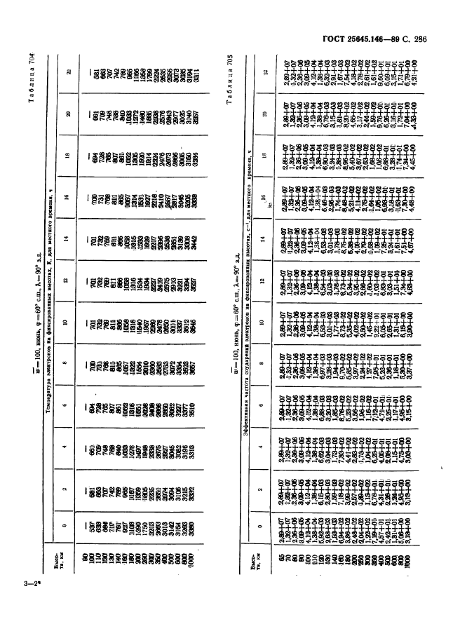  25645.146-89