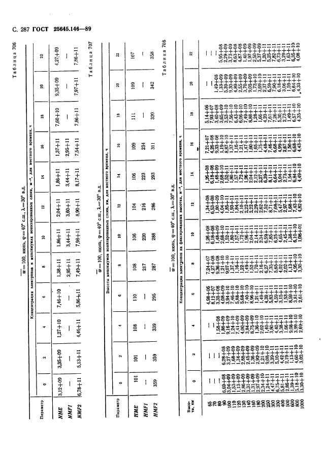  25645.146-89