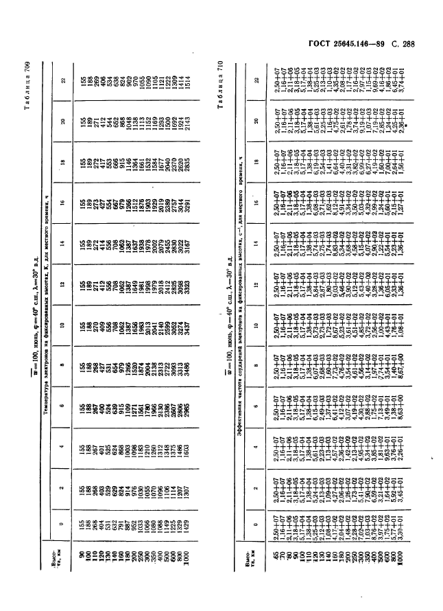  25645.146-89