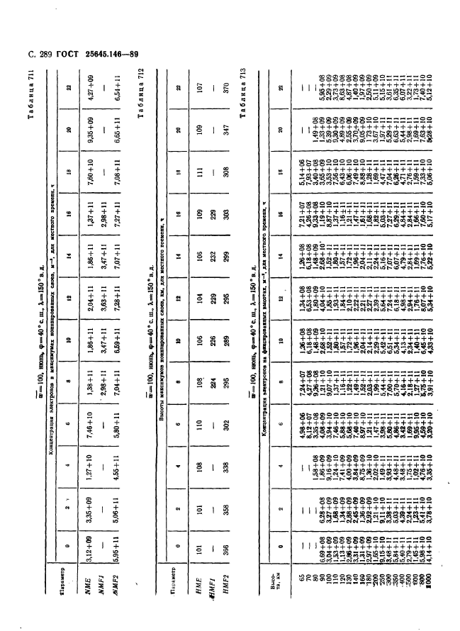  25645.146-89