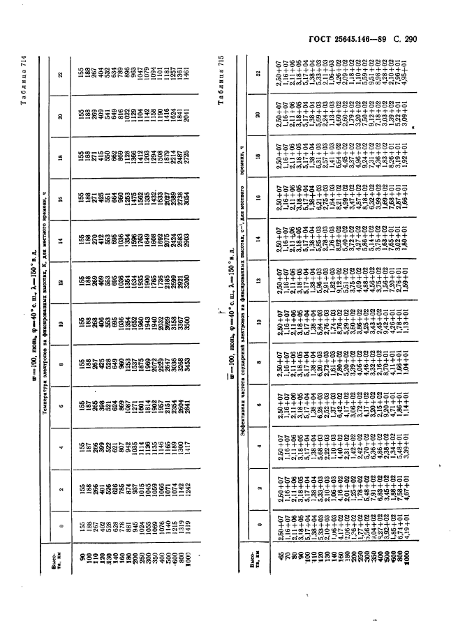  25645.146-89