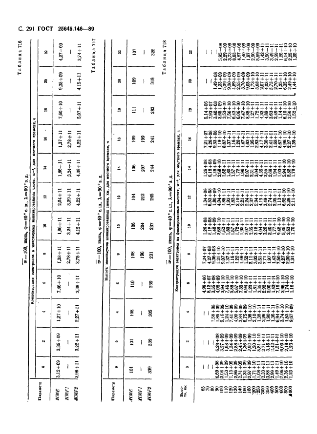  25645.146-89