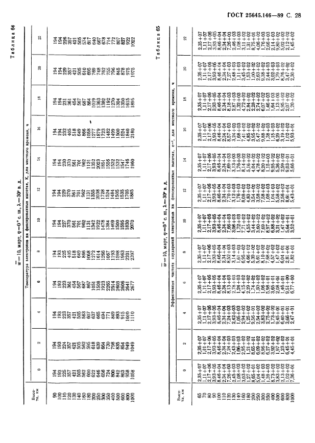  25645.146-89