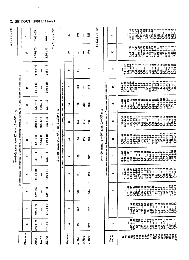  25645.146-89