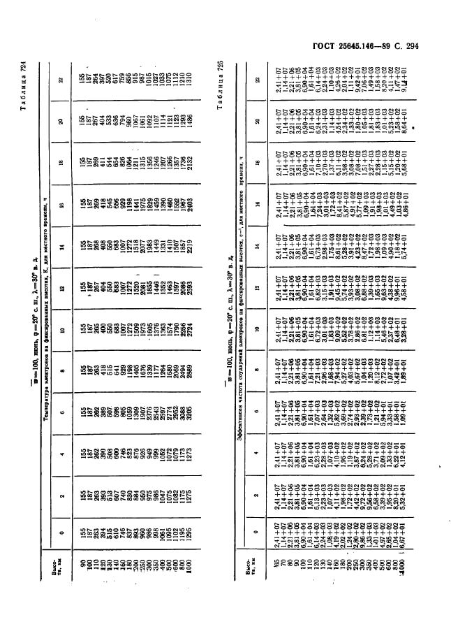  25645.146-89