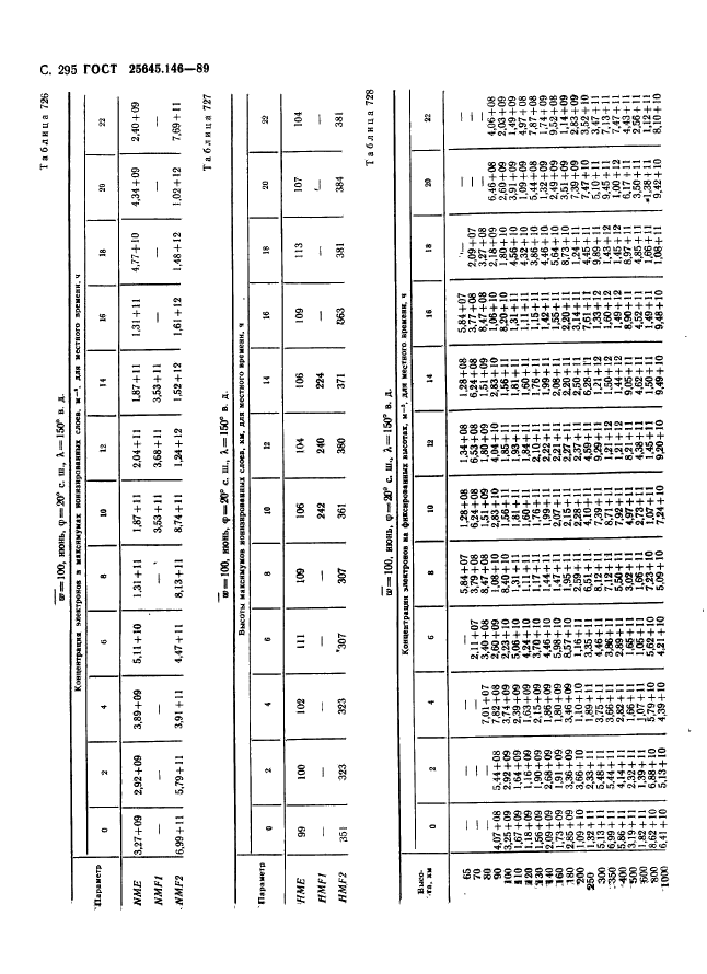  25645.146-89