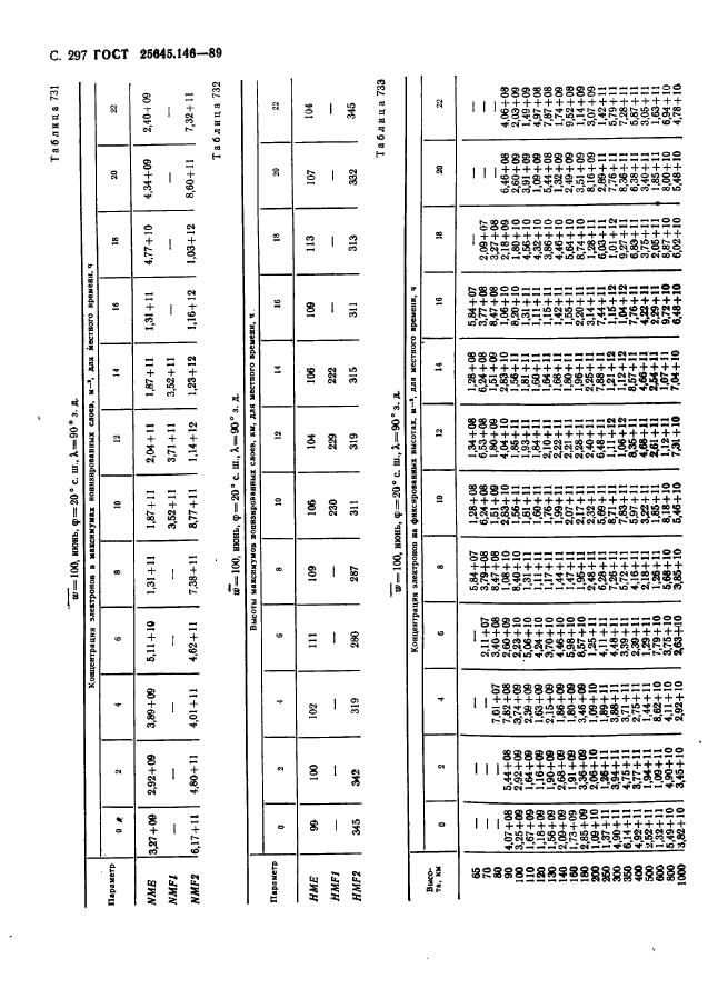  25645.146-89