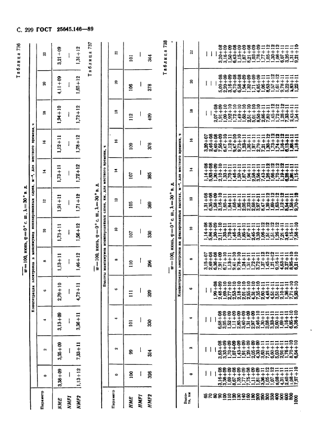  25645.146-89