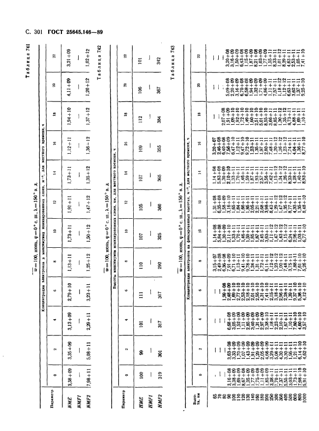  25645.146-89