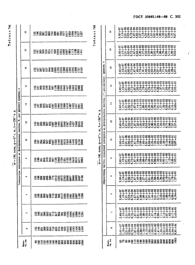  25645.146-89