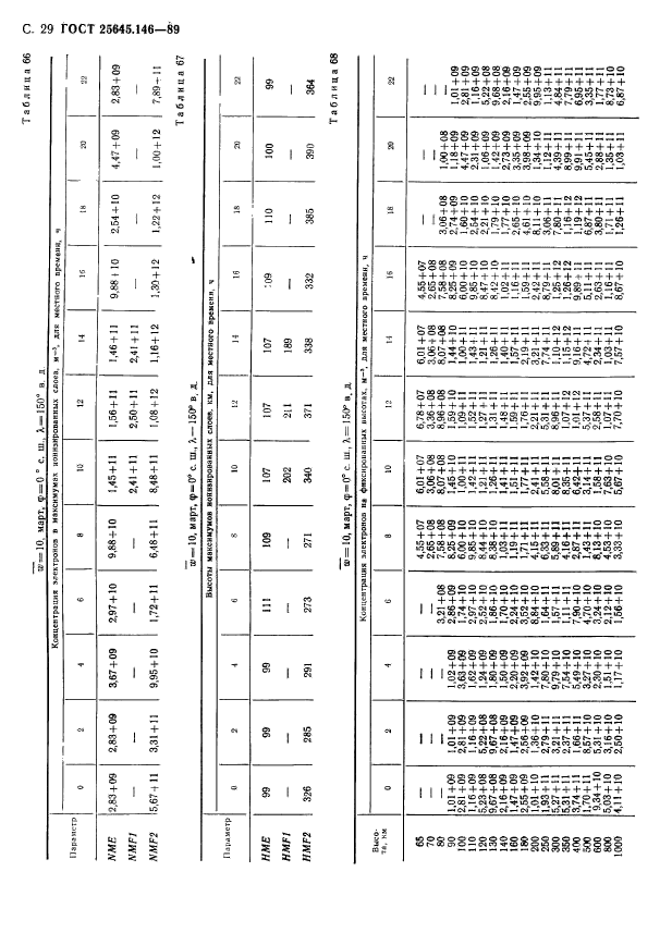  25645.146-89