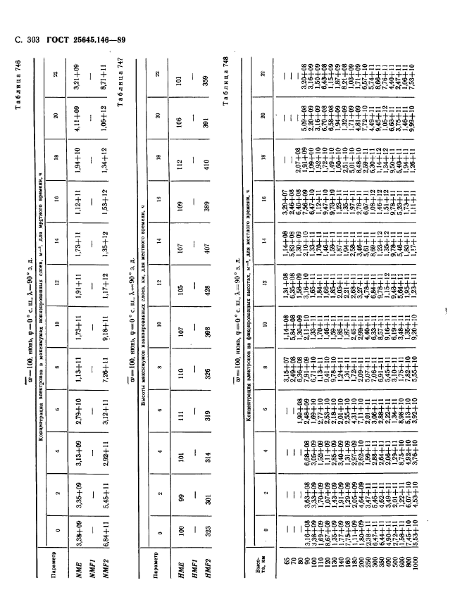  25645.146-89