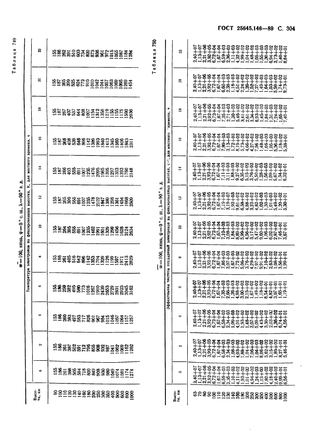  25645.146-89