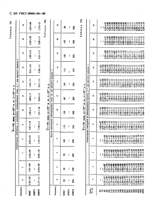  25645.146-89