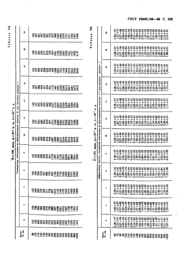  25645.146-89