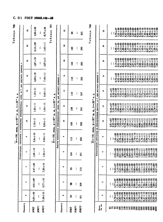  25645.146-89