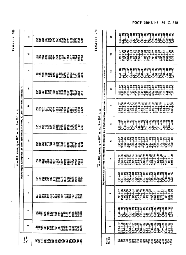  25645.146-89