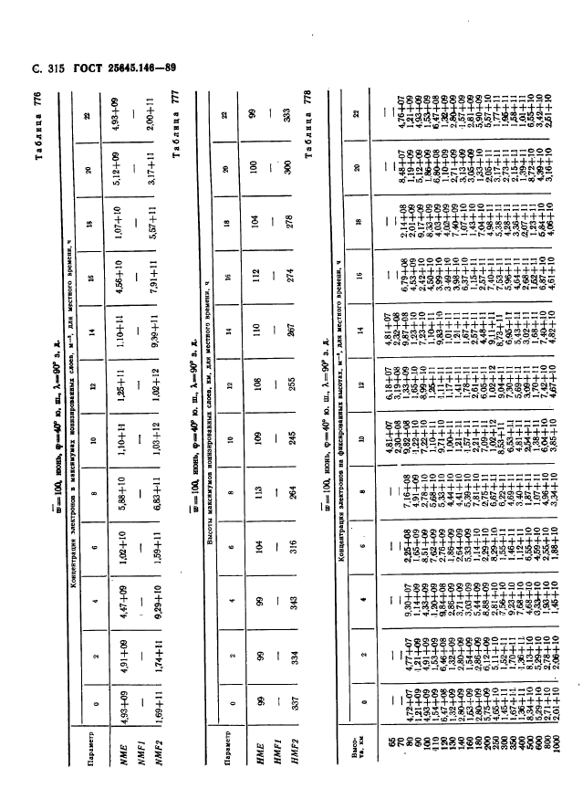  25645.146-89