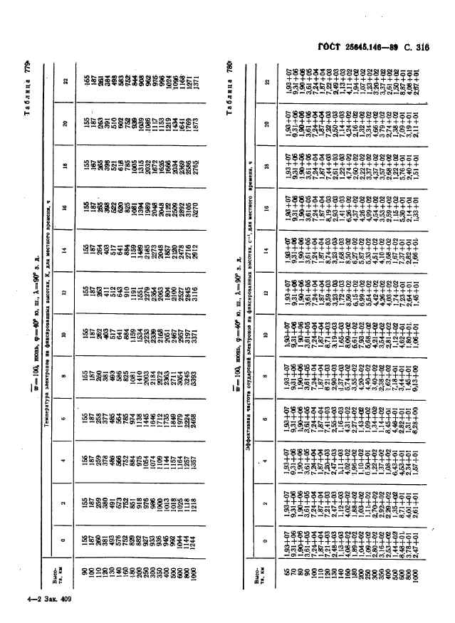  25645.146-89