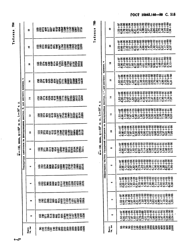  25645.146-89