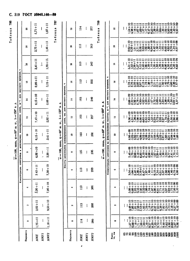  25645.146-89