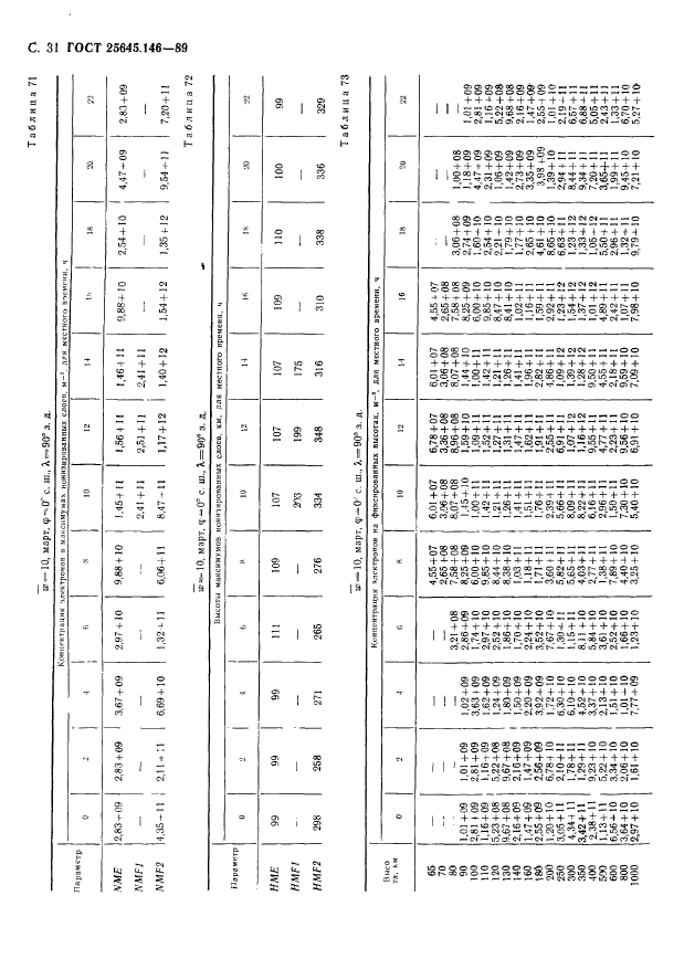  25645.146-89